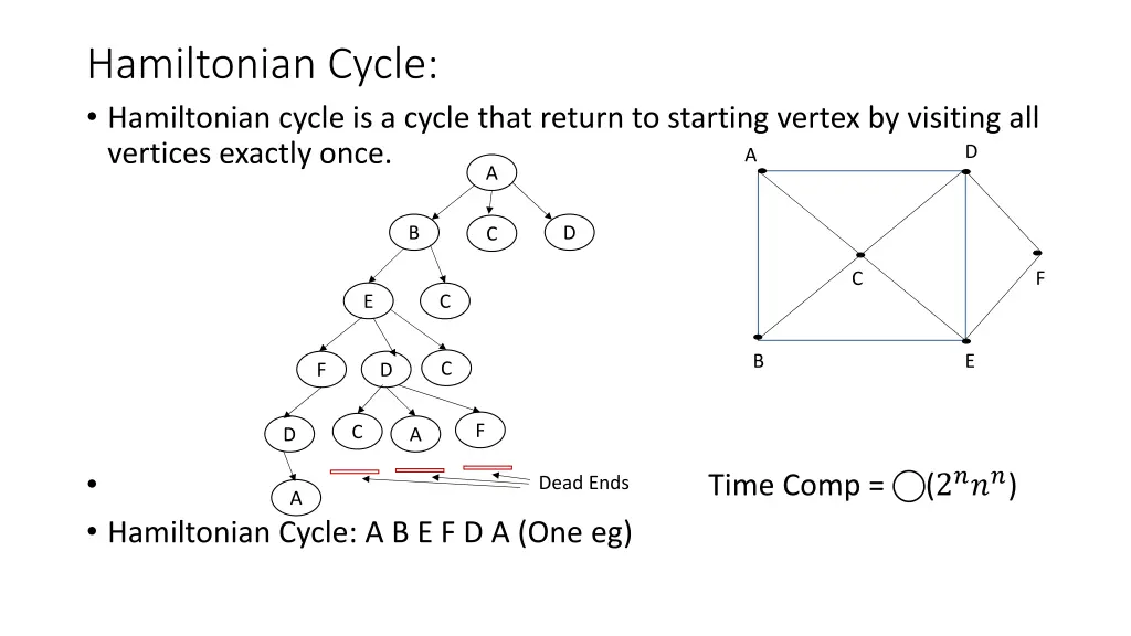 hamiltonian cycle hamiltonian cycle is a cycle