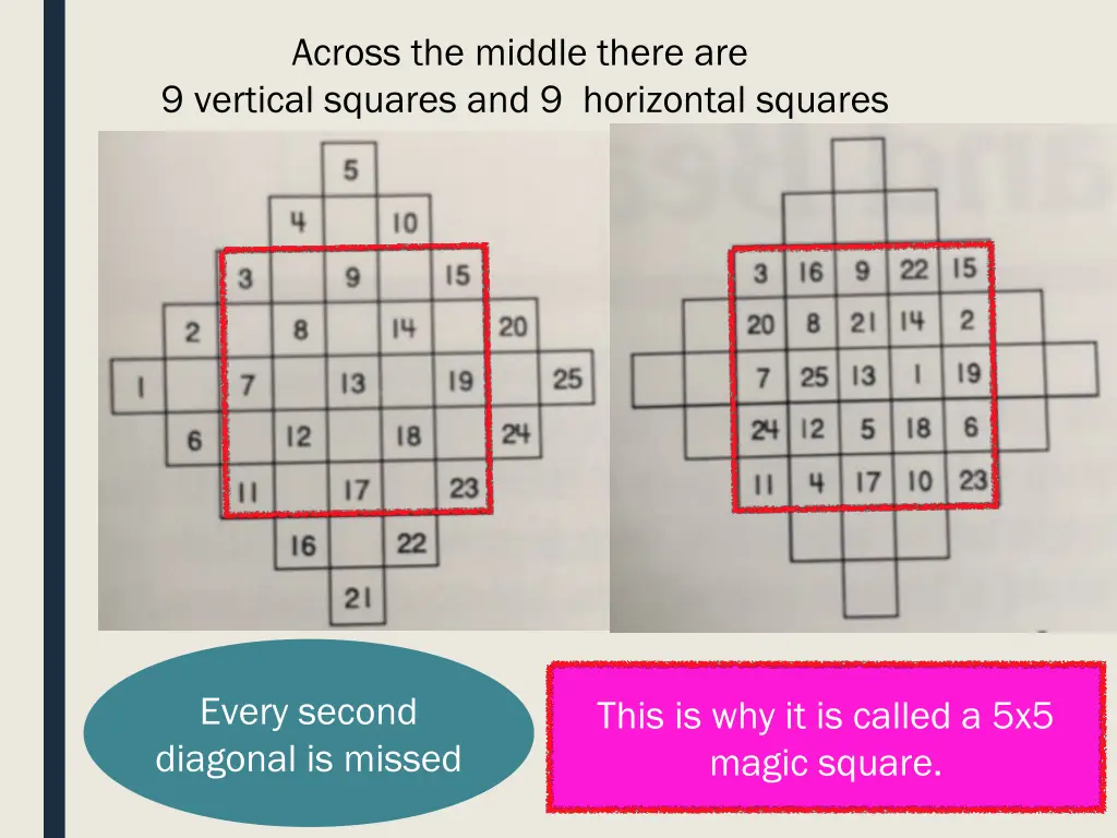 across the middle there are 9 vertical squares