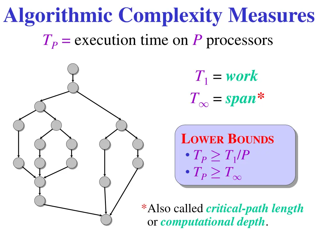 algorithmic complexity measures t p execution