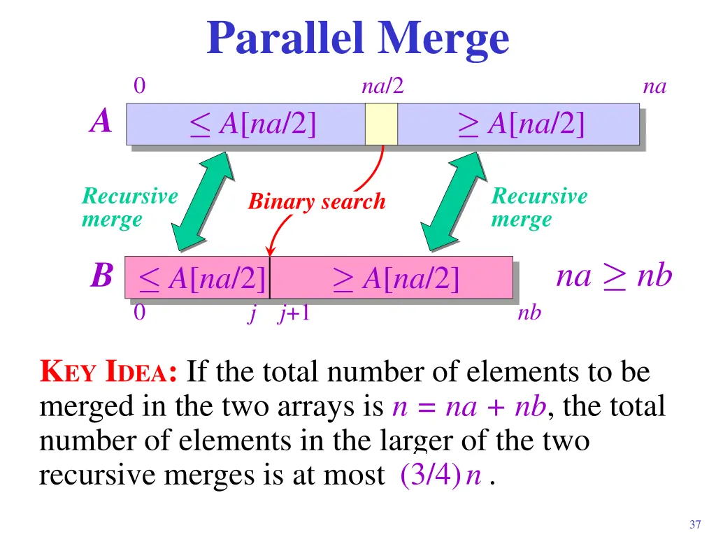 parallel merge