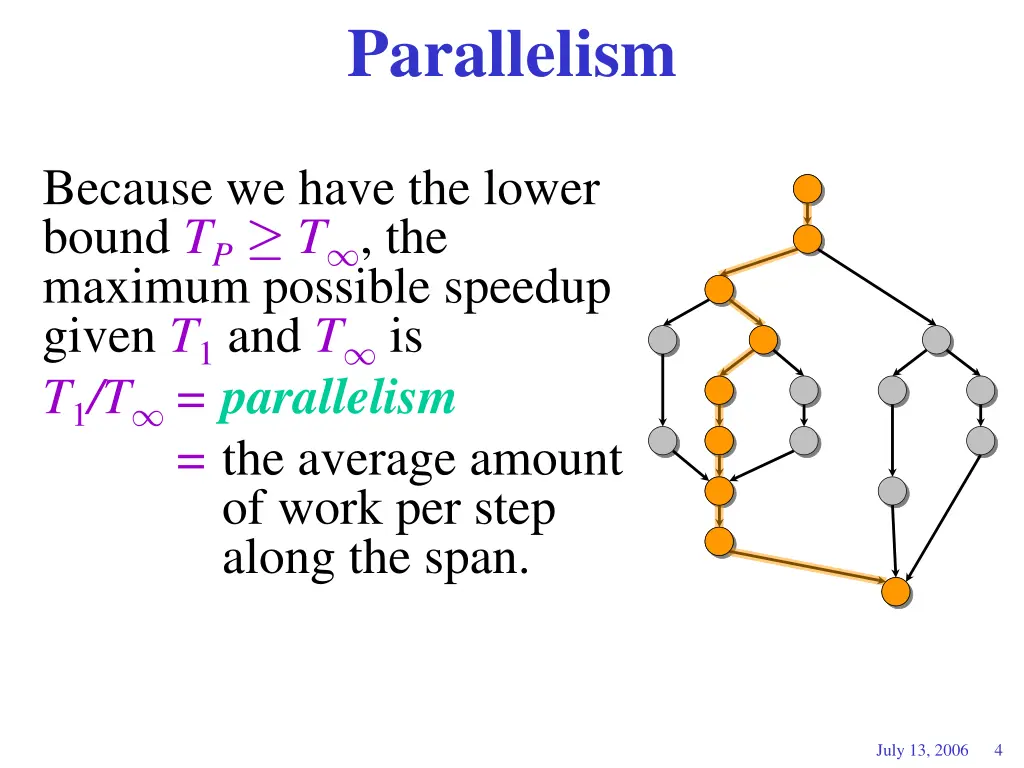 parallelism