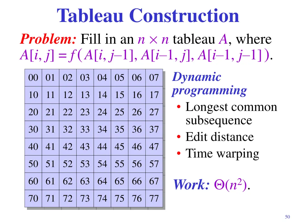 tableau construction problem fill