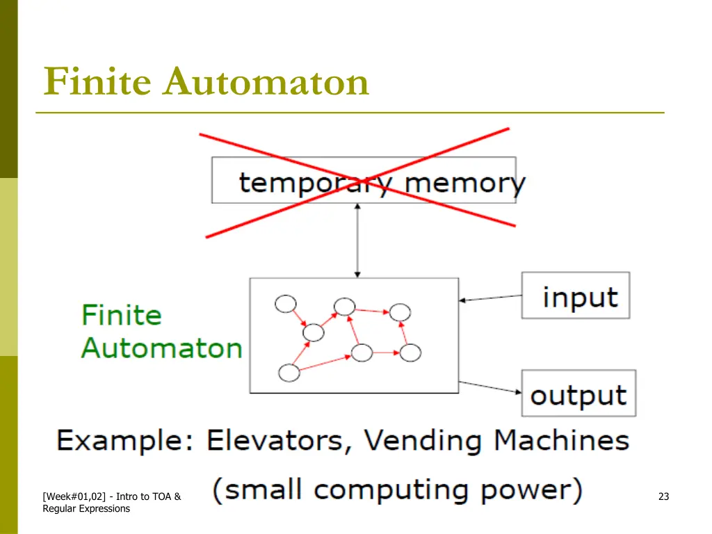 finite automaton