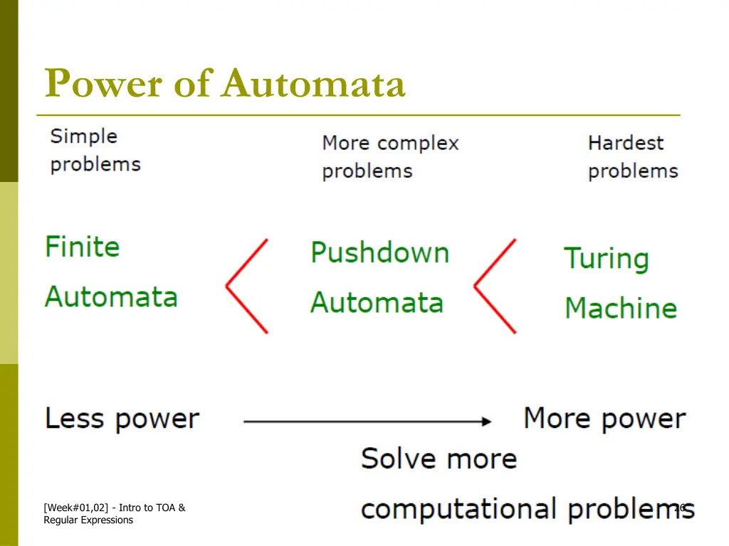 power of automata