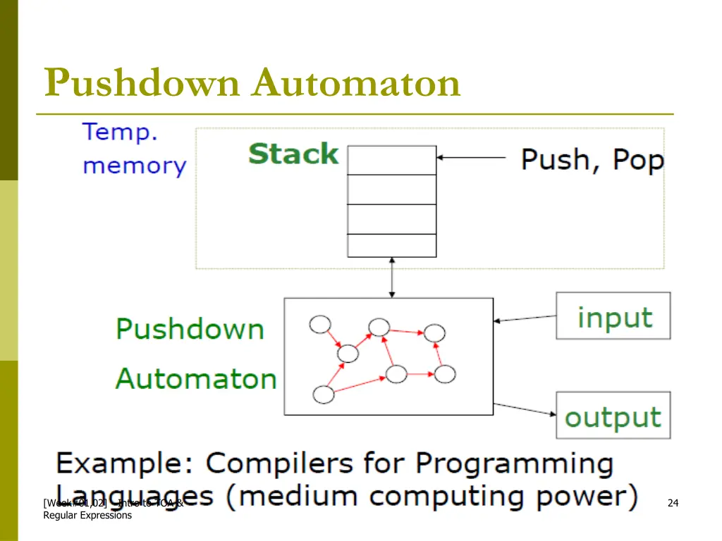 pushdown automaton