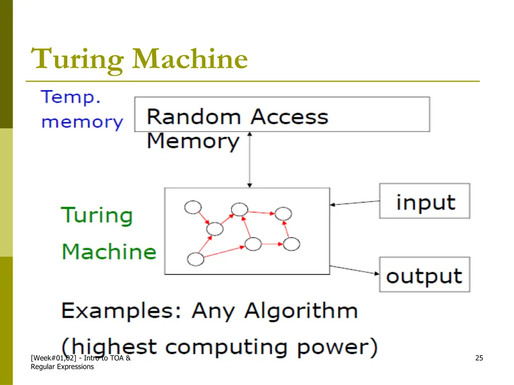 turing machine