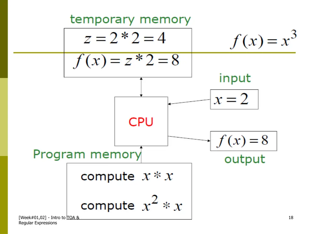 week 01 02 intro to toa regular expressions 1