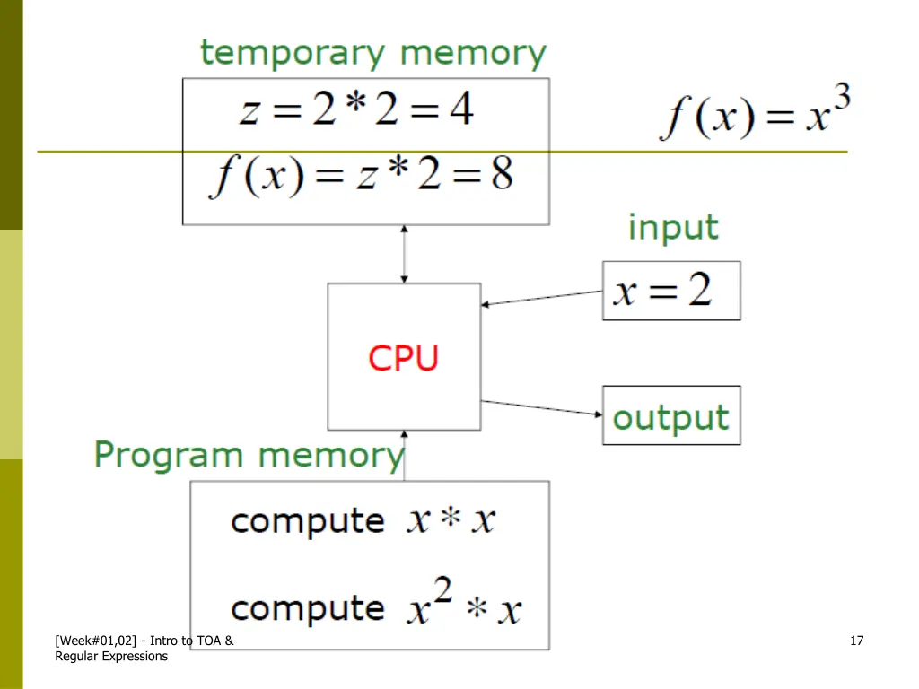 week 01 02 intro to toa regular expressions