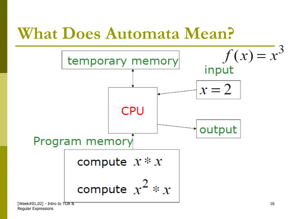 what does automata mean 3