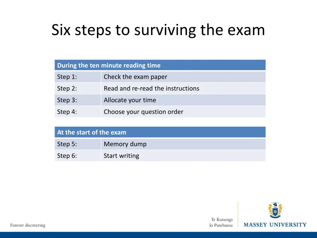 six steps to surviving the exam