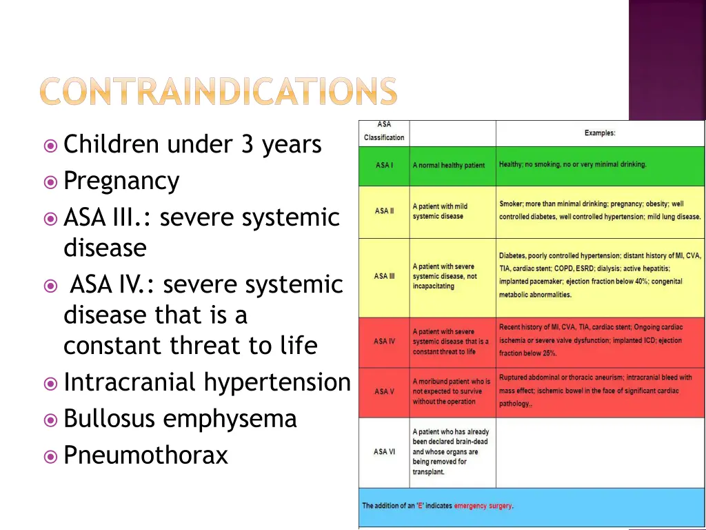 contraindications