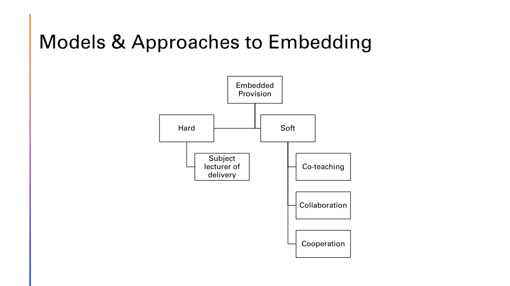 models approaches to embedding