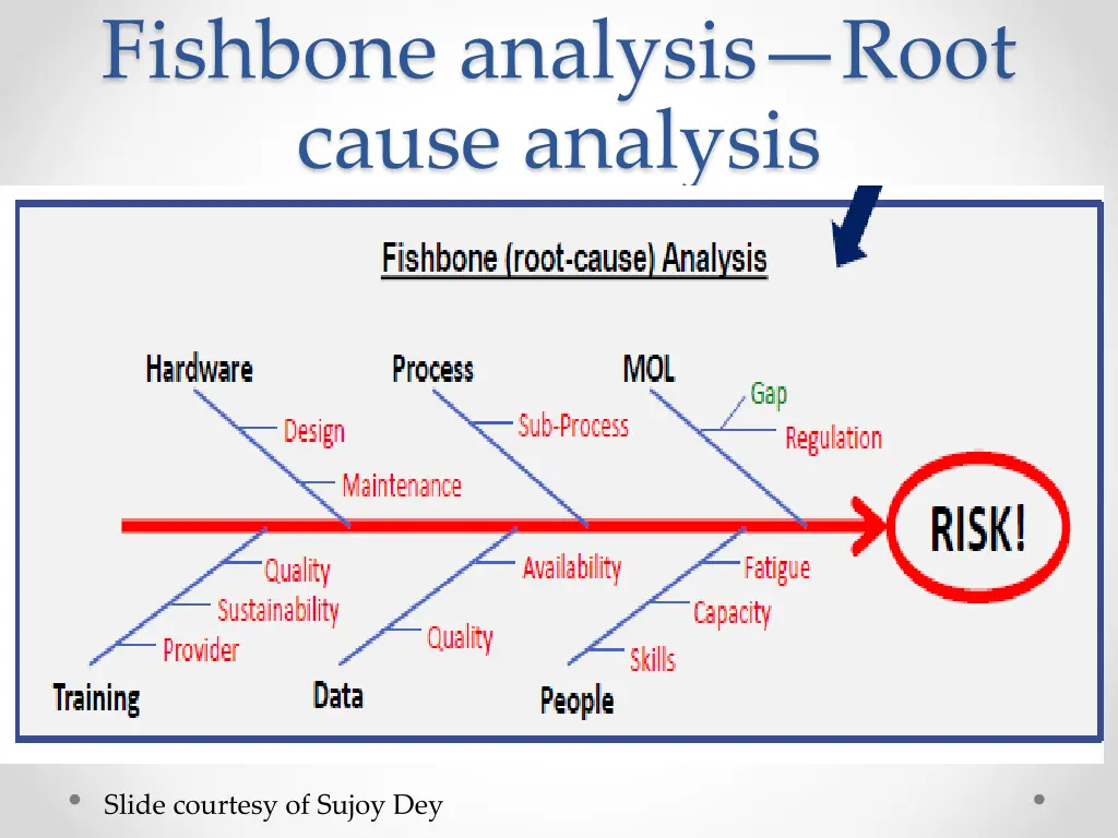 fishbone analysis root cause analysis