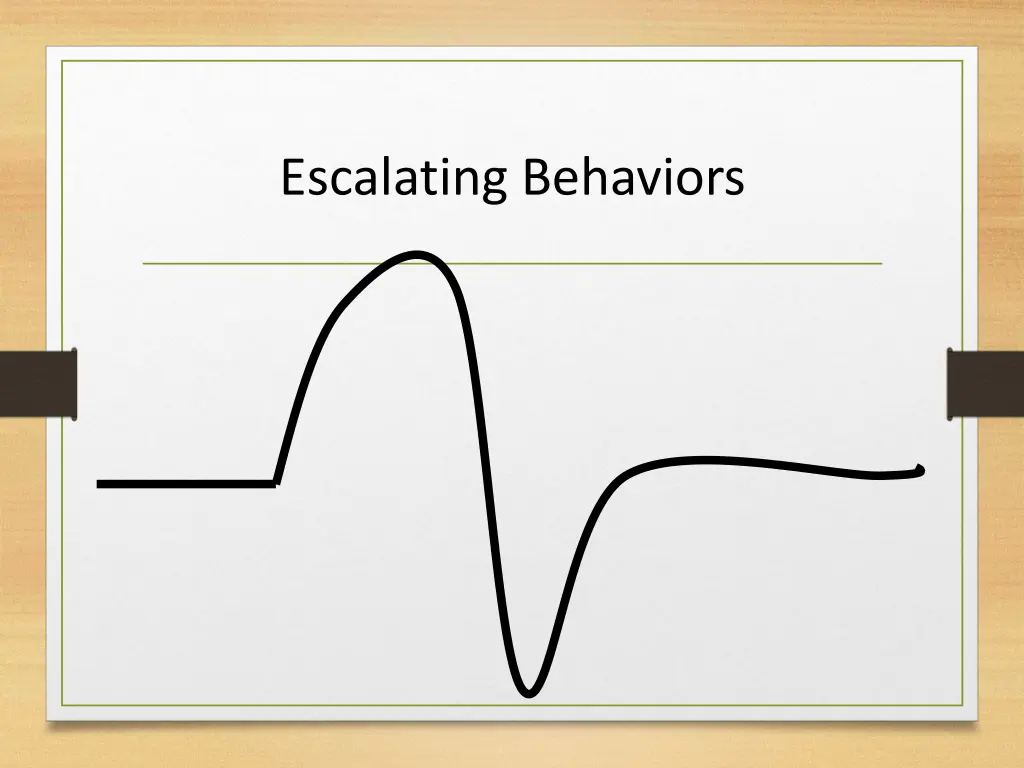 escalating behaviors