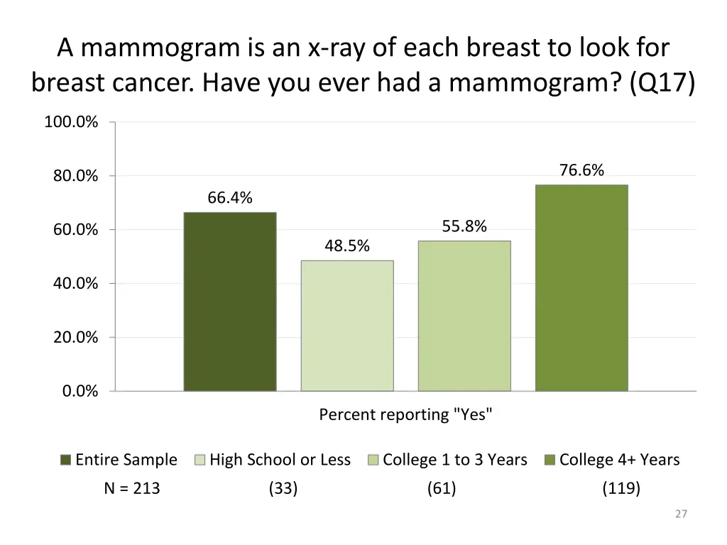 a mammogram is an x ray of each breast to look 1