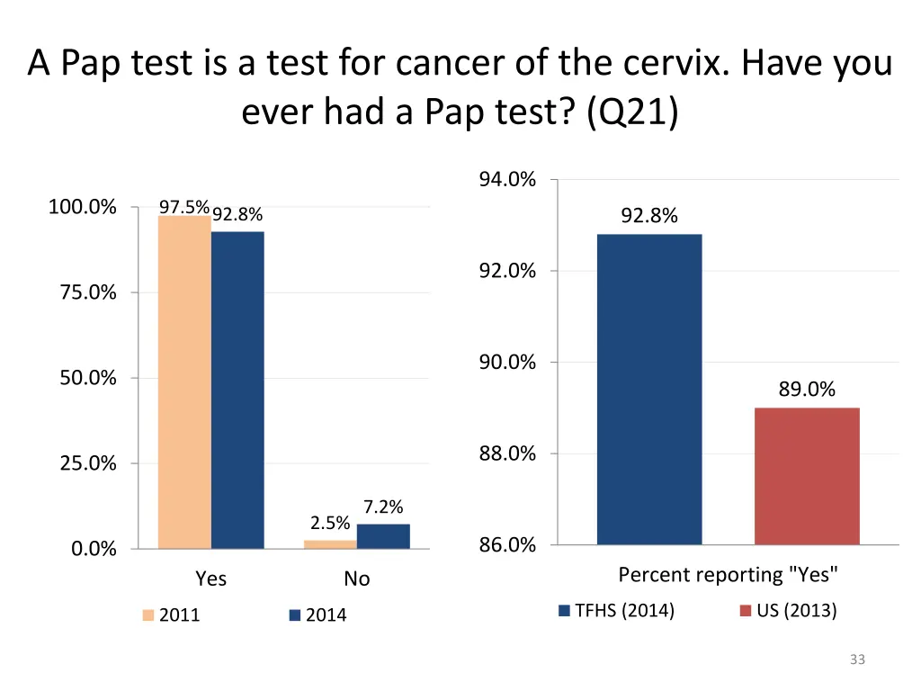 a pap test is a test for cancer of the cervix