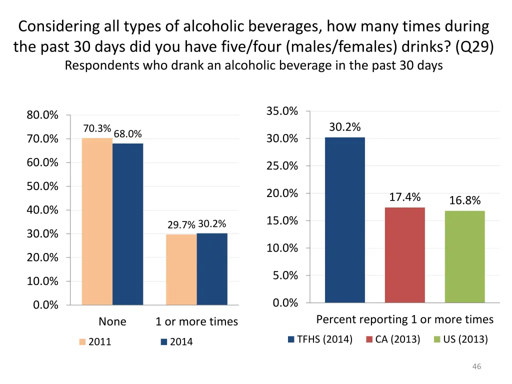 considering all types of alcoholic beverages 1