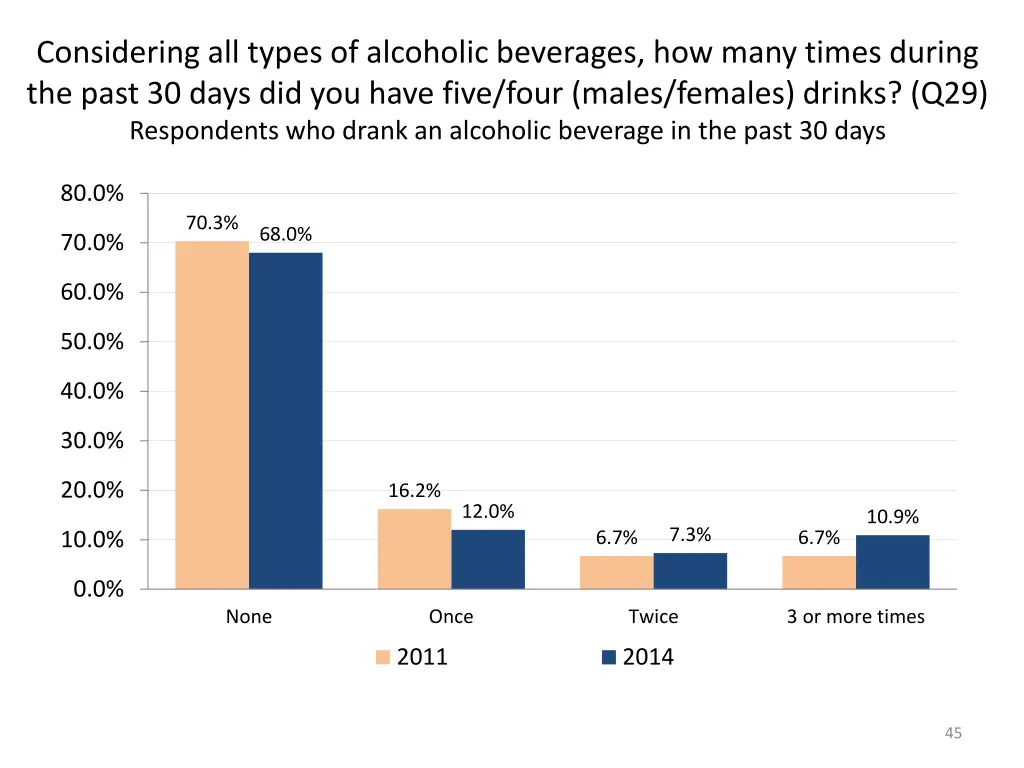 considering all types of alcoholic beverages