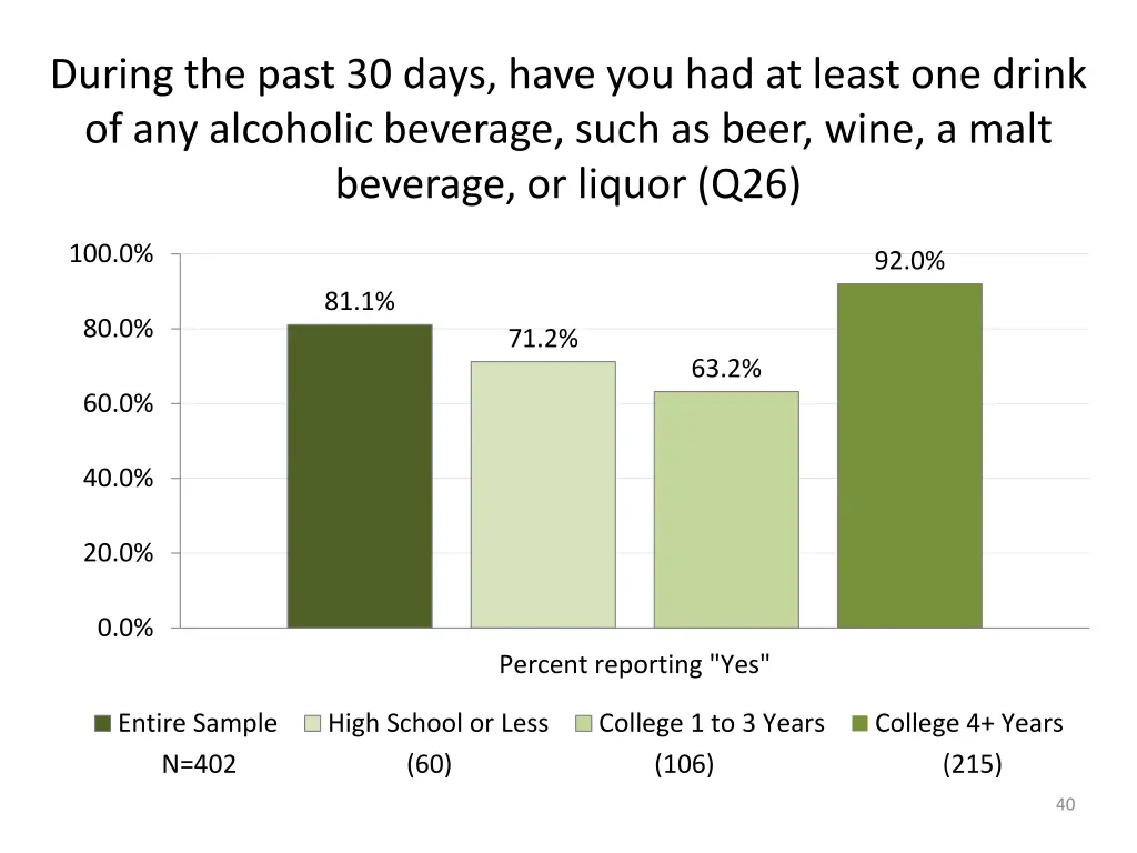 during the past 30 days have you had at least 1