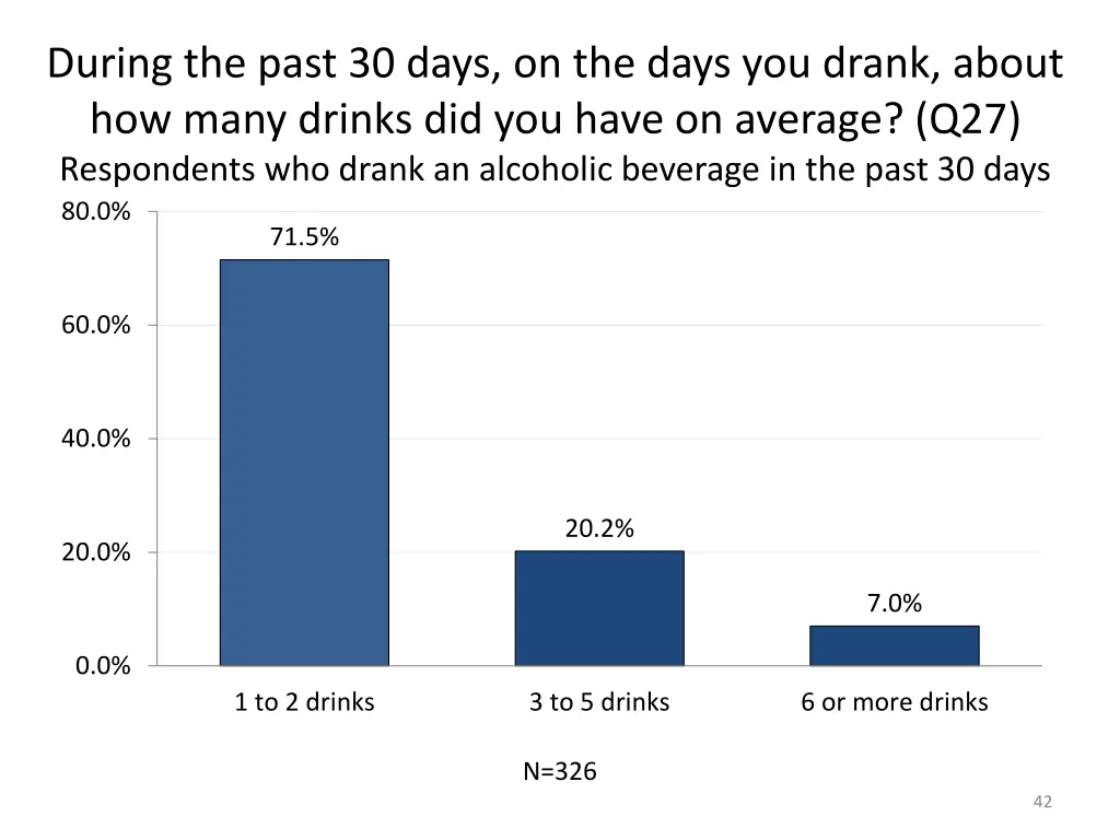 during the past 30 days on the days you drank