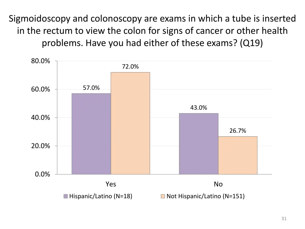 sigmoidoscopy and colonoscopy are exams in which 1