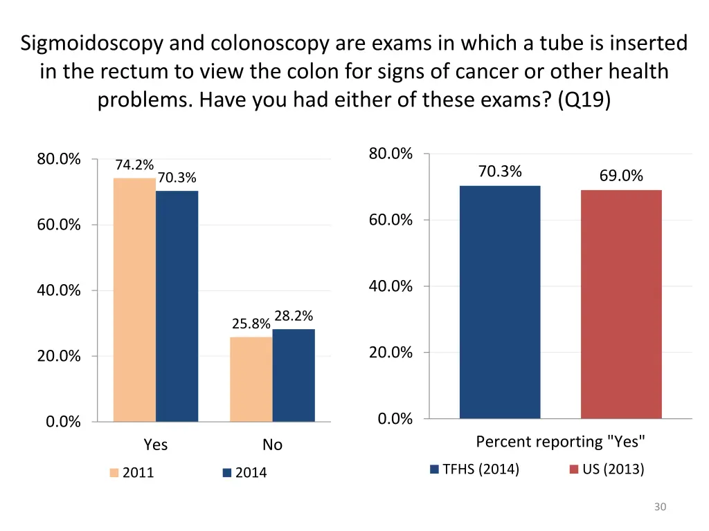 sigmoidoscopy and colonoscopy are exams in which