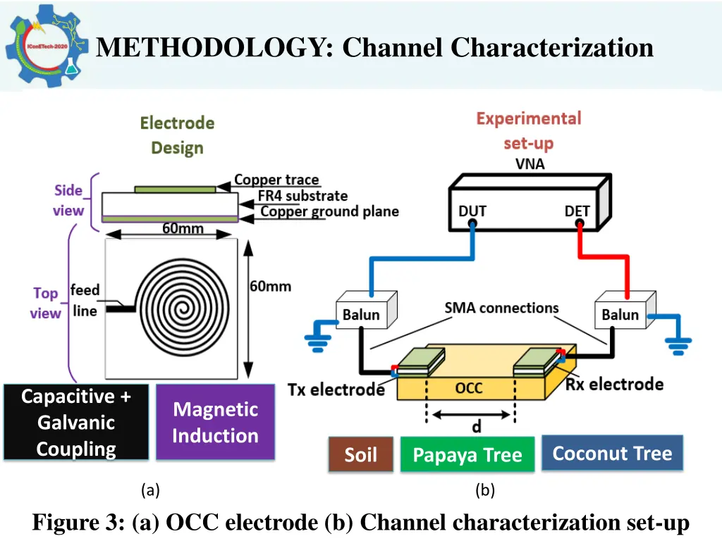 methodology channel characterization