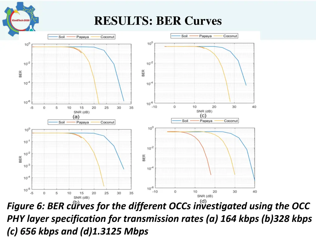 results ber curves