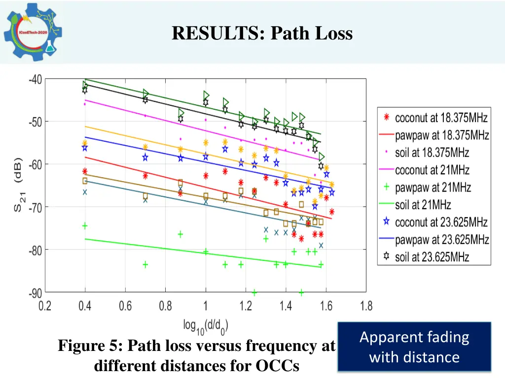 results path loss