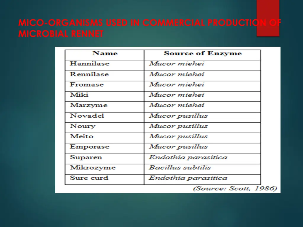 mico organisms used in commercial production