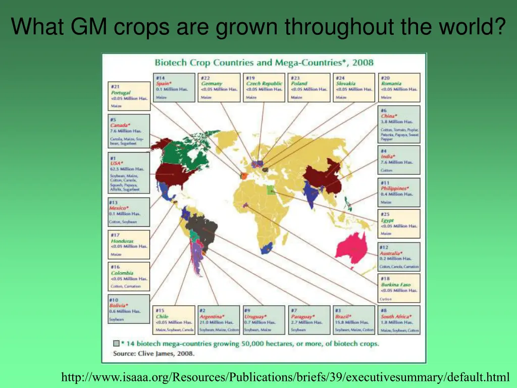 what gm crops are grown throughout the world 1