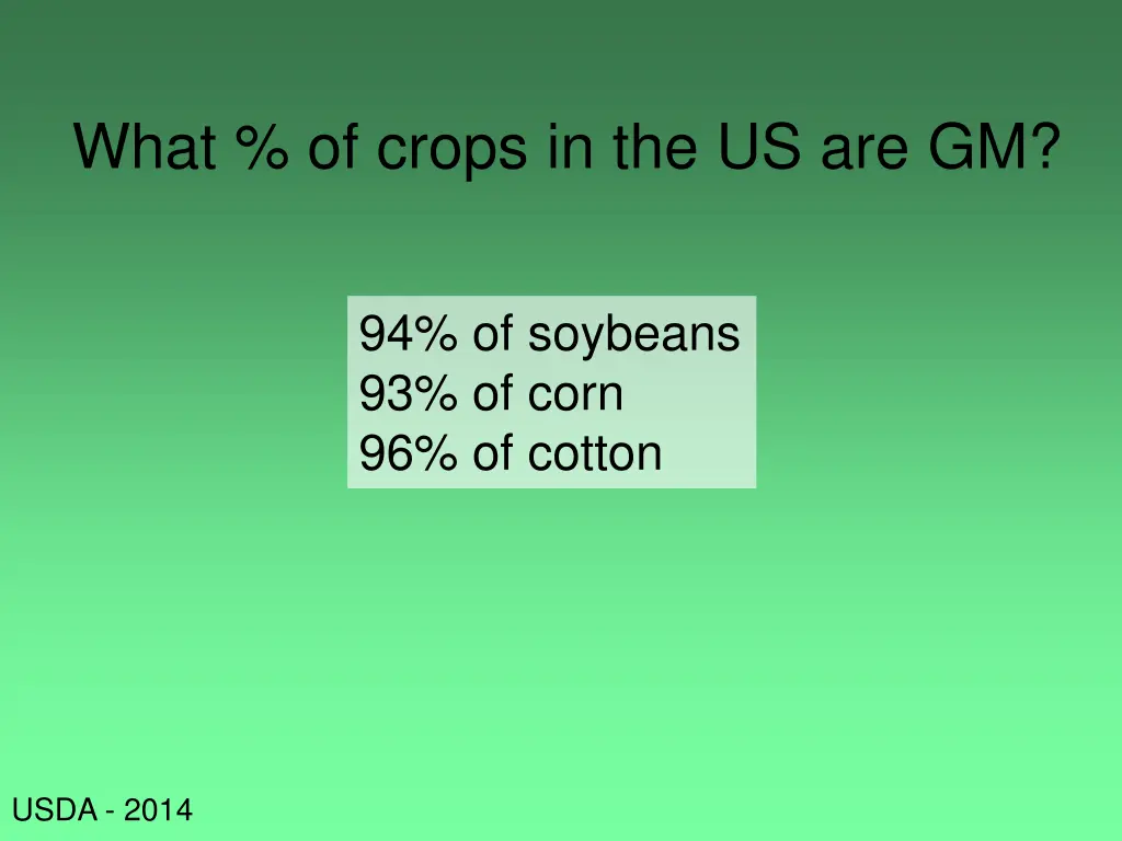 what of crops in the us are gm