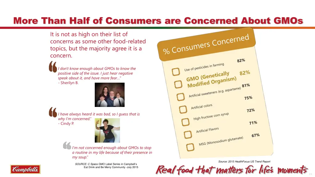 more than half of consumers are concerned about