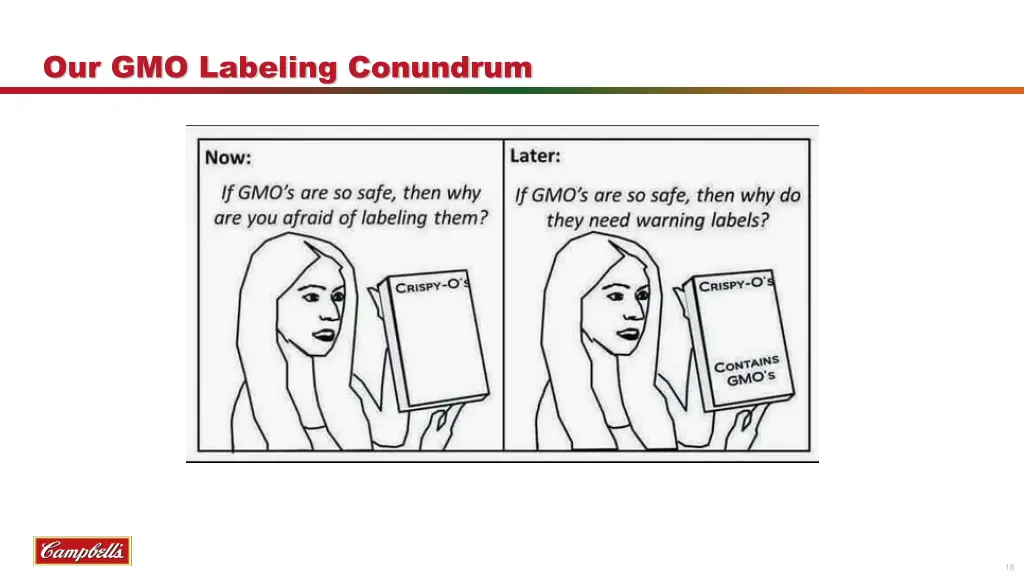 our gmo labeling conundrum