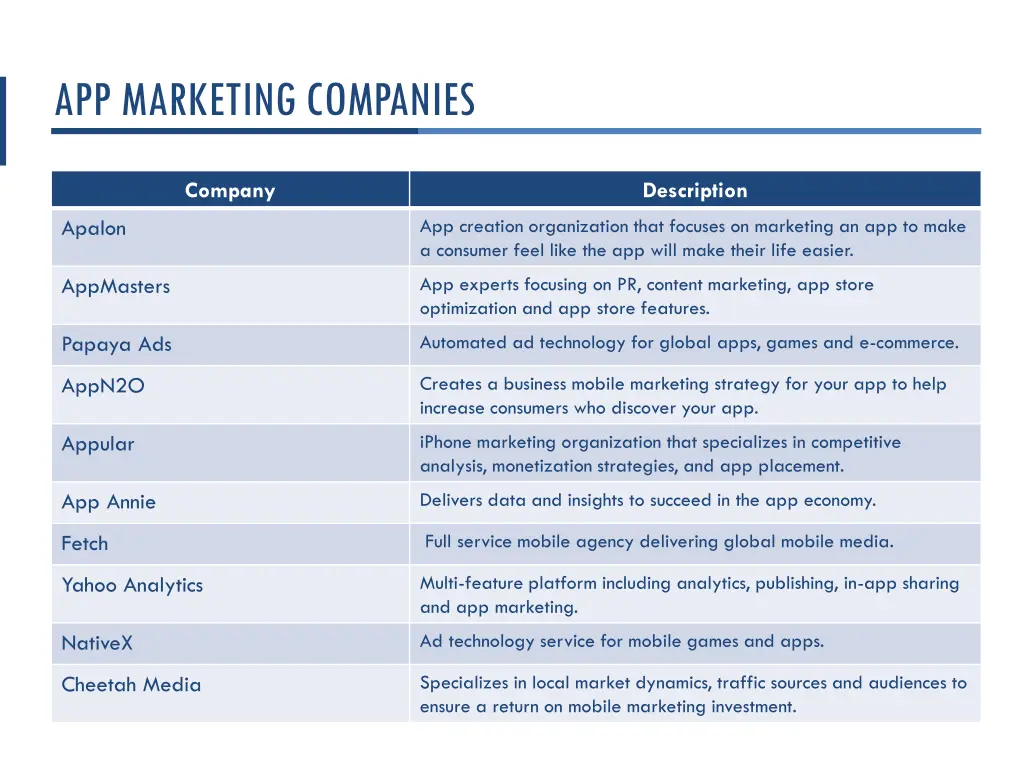 app marketing companies 2