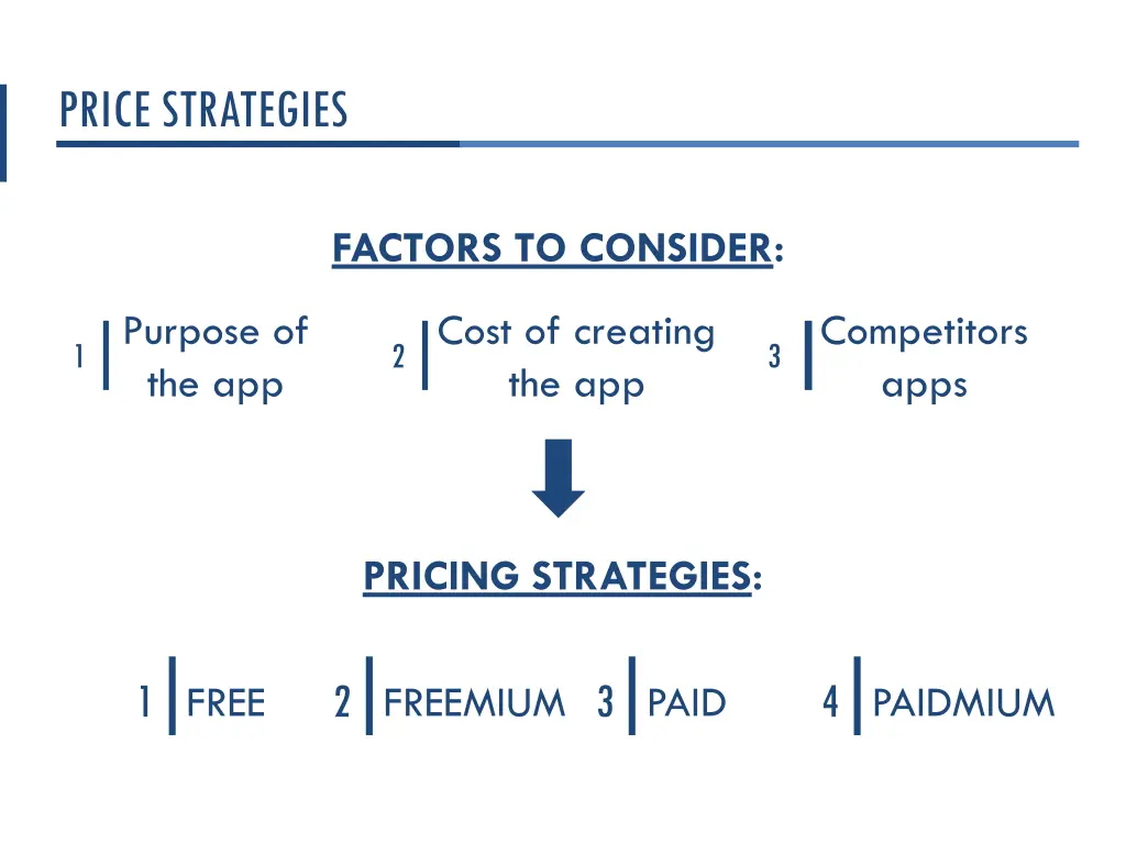 price strategies