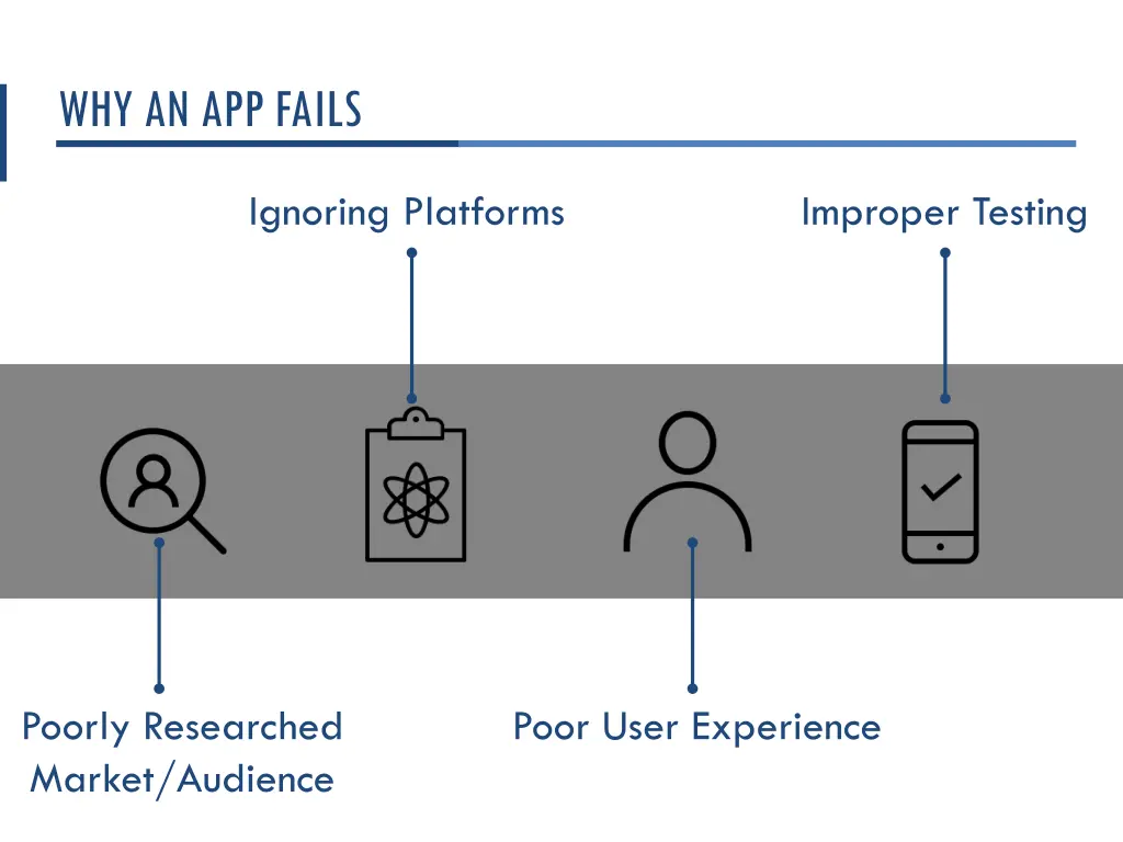 why an app fails