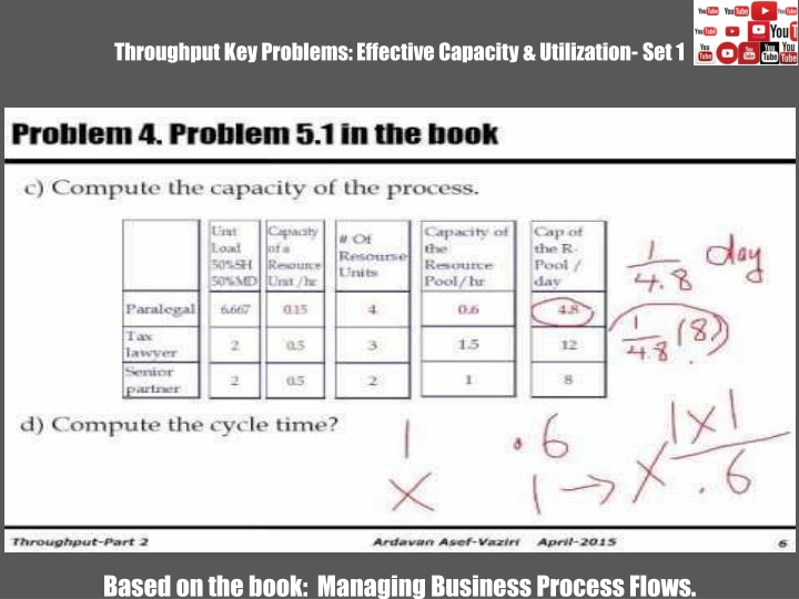 throughput key problems effective capacity