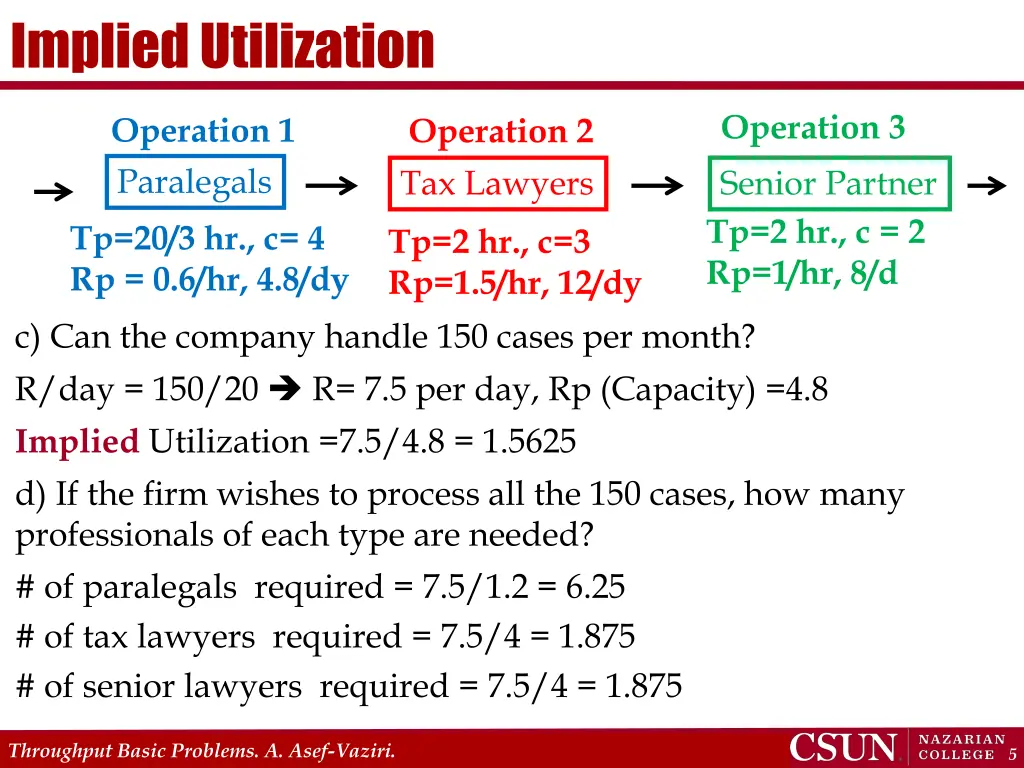 implied utilization