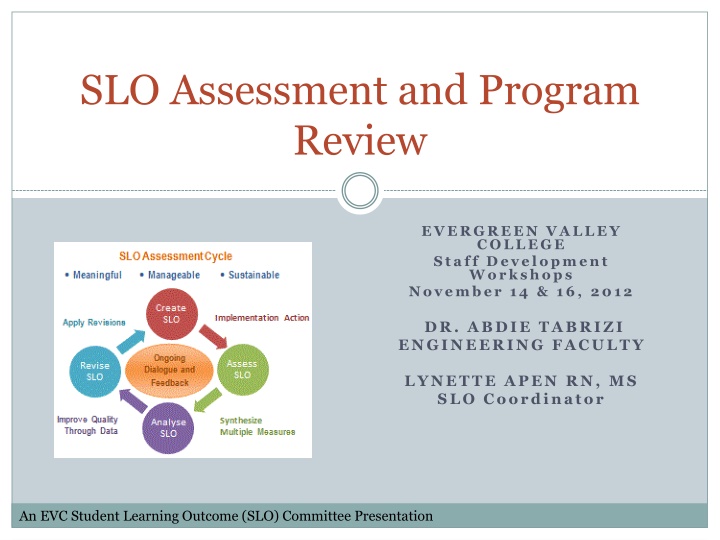 slo assessment and program review