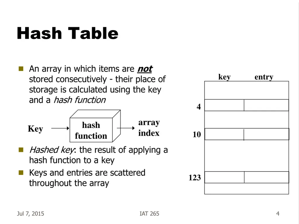 hash table