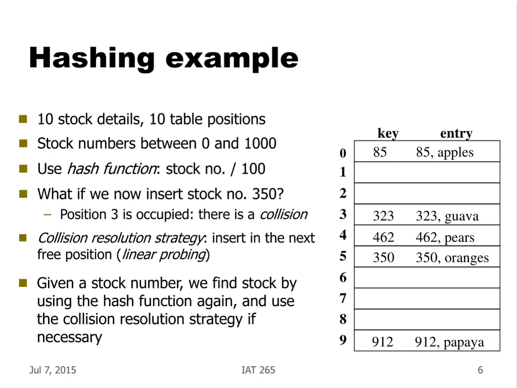 hashing example