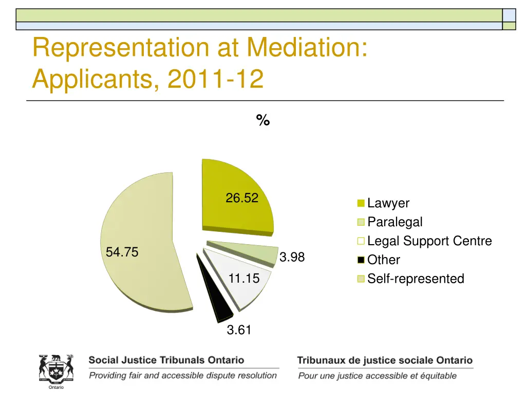 representation at mediation applicants 2011 12