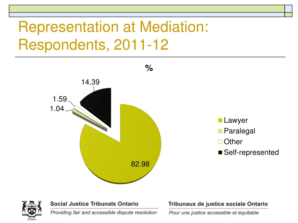 representation at mediation respondents 2011 12