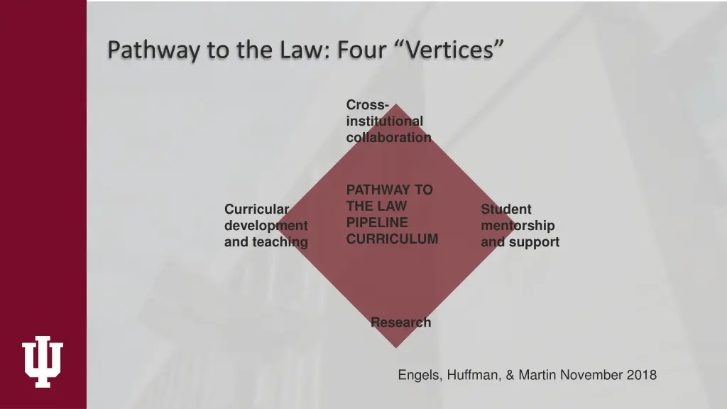 pathway to the law four vertices