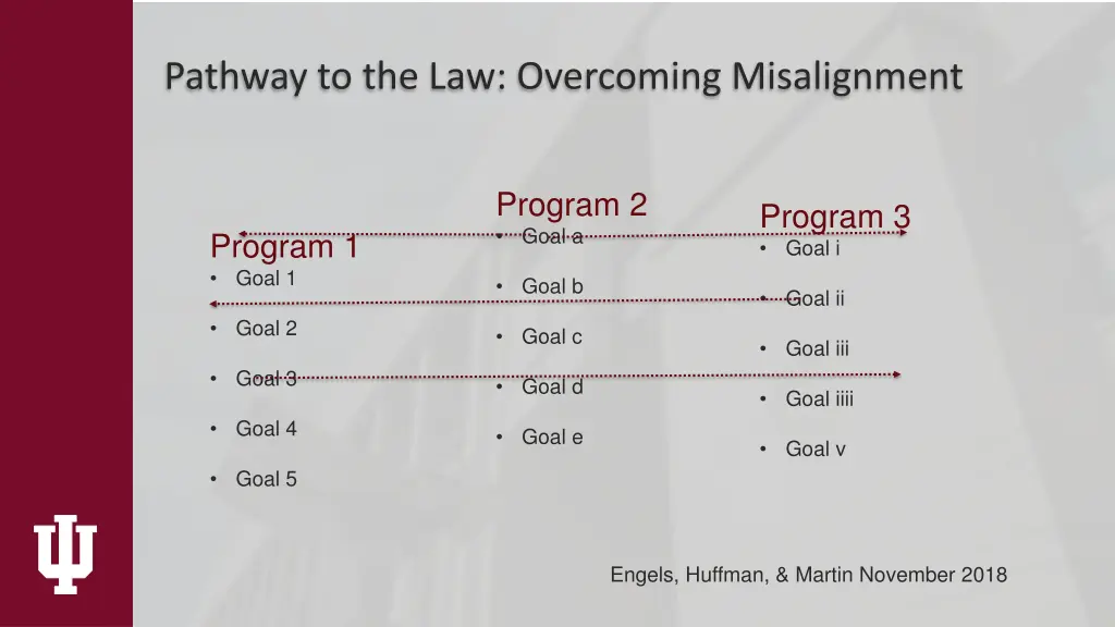 pathway to the law overcoming misalignment