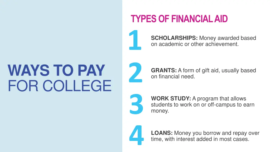 types of financial aid 1 2 3 4