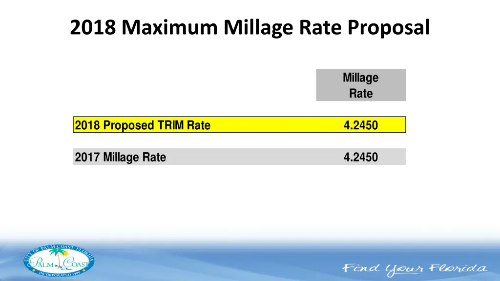 2018 maximum millage rate proposal