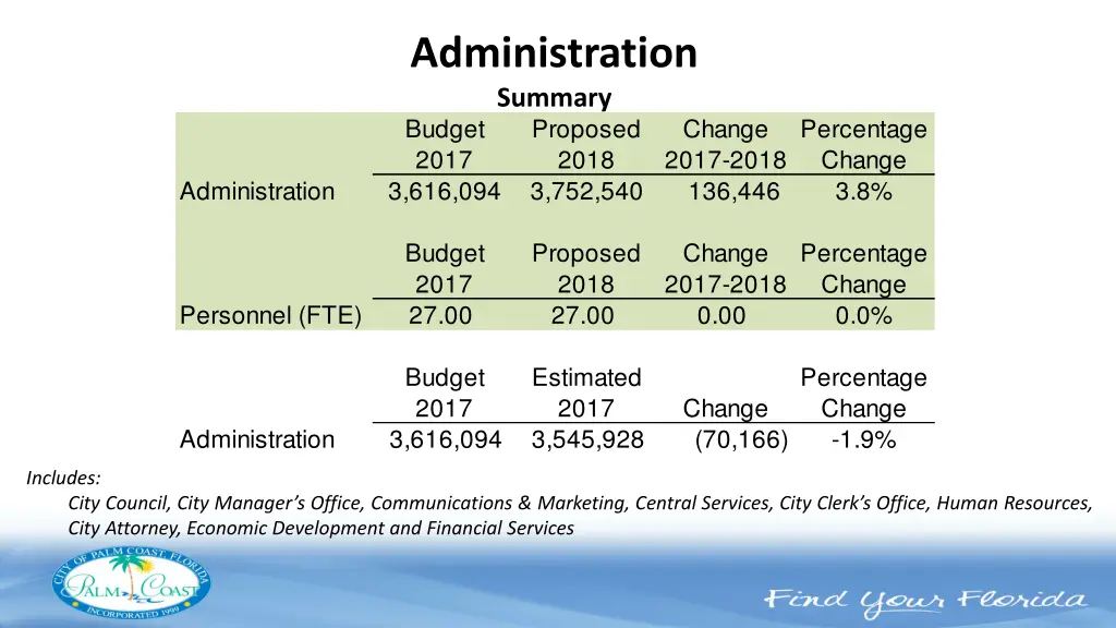 administration summary budget proposed 2017