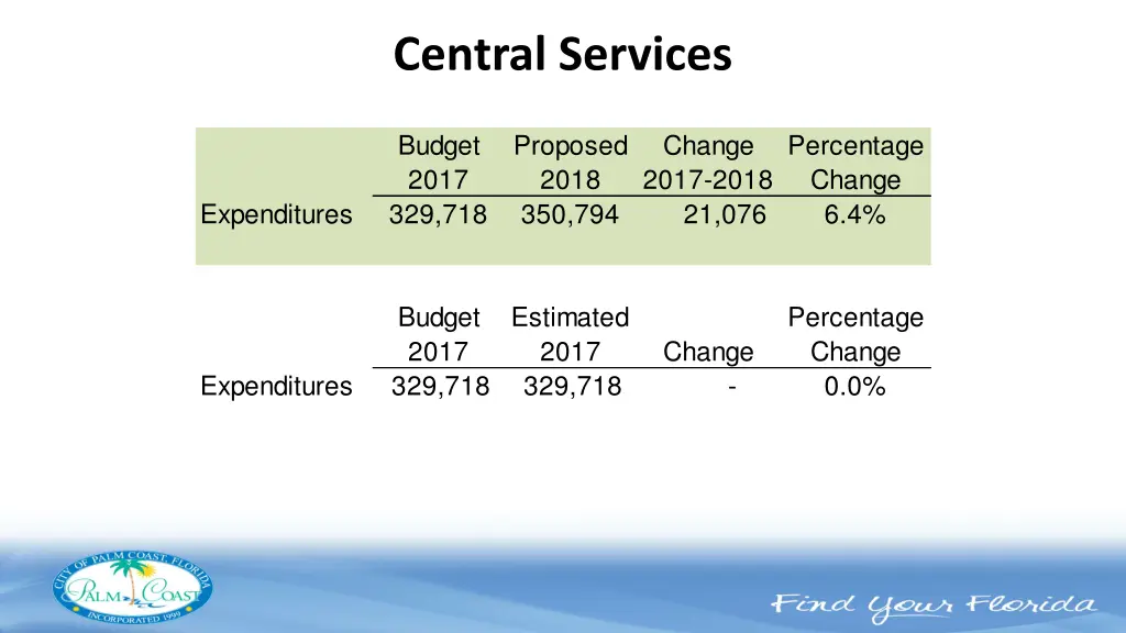 central services